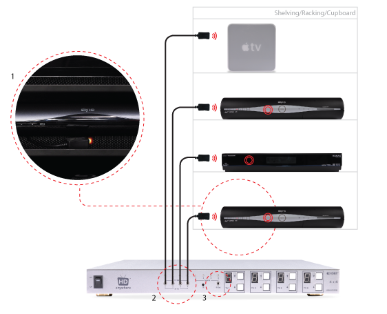 ehome infrared receiver setup