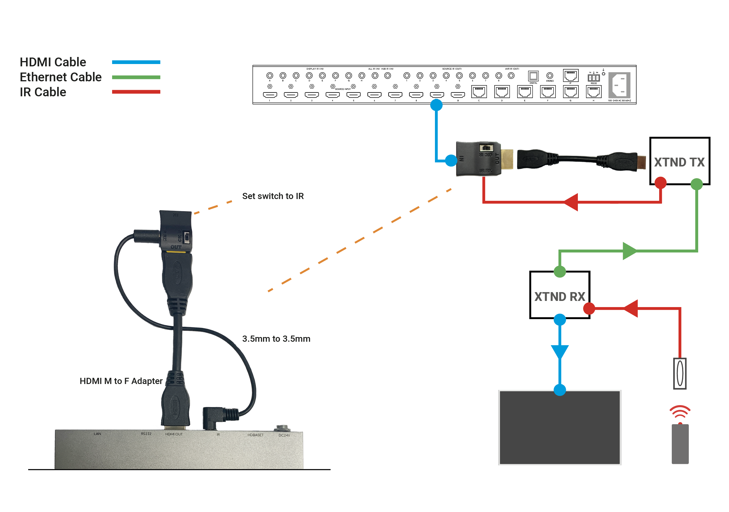 flirc fire tv stick