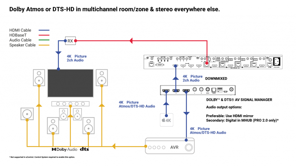 atmos-mhub