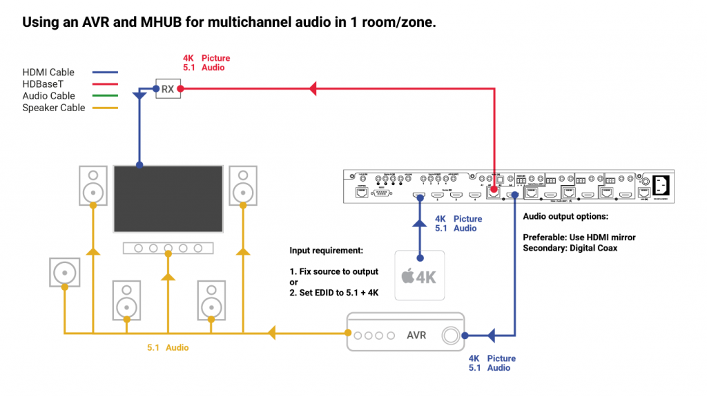 multichannel-1