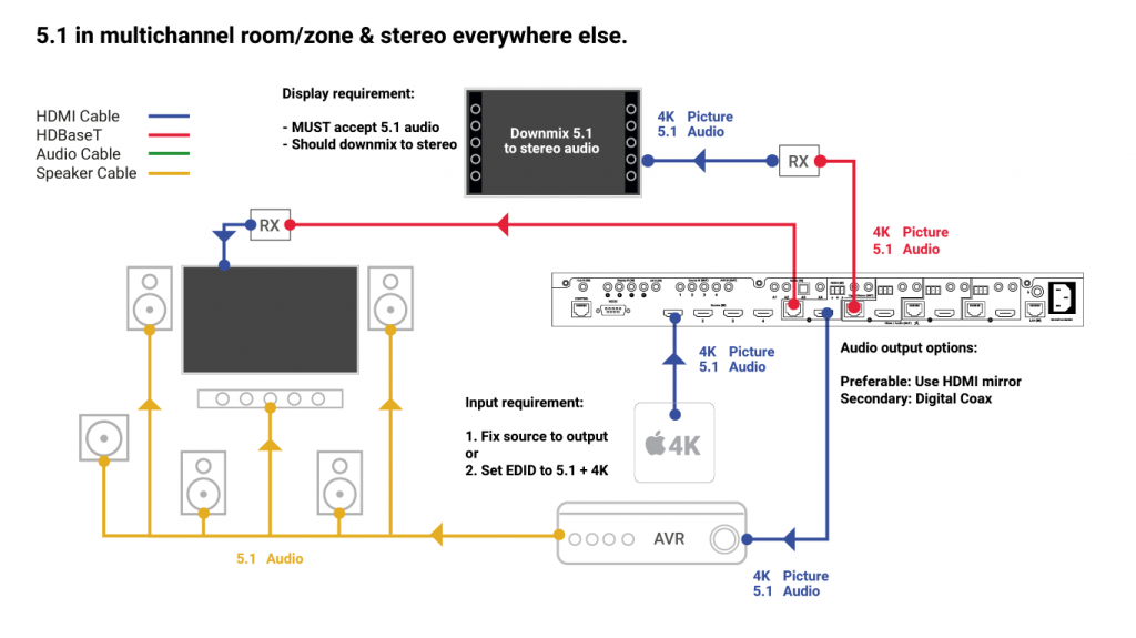 multichannel-2