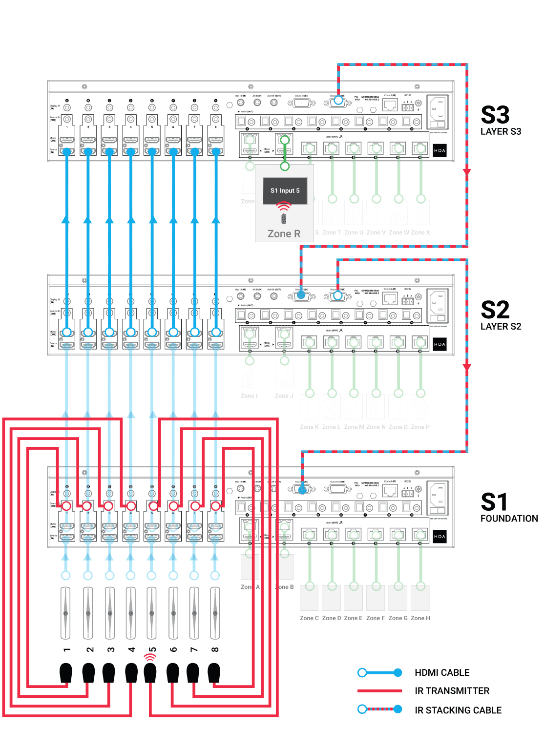Wiring example for 8x24 system MHUB S