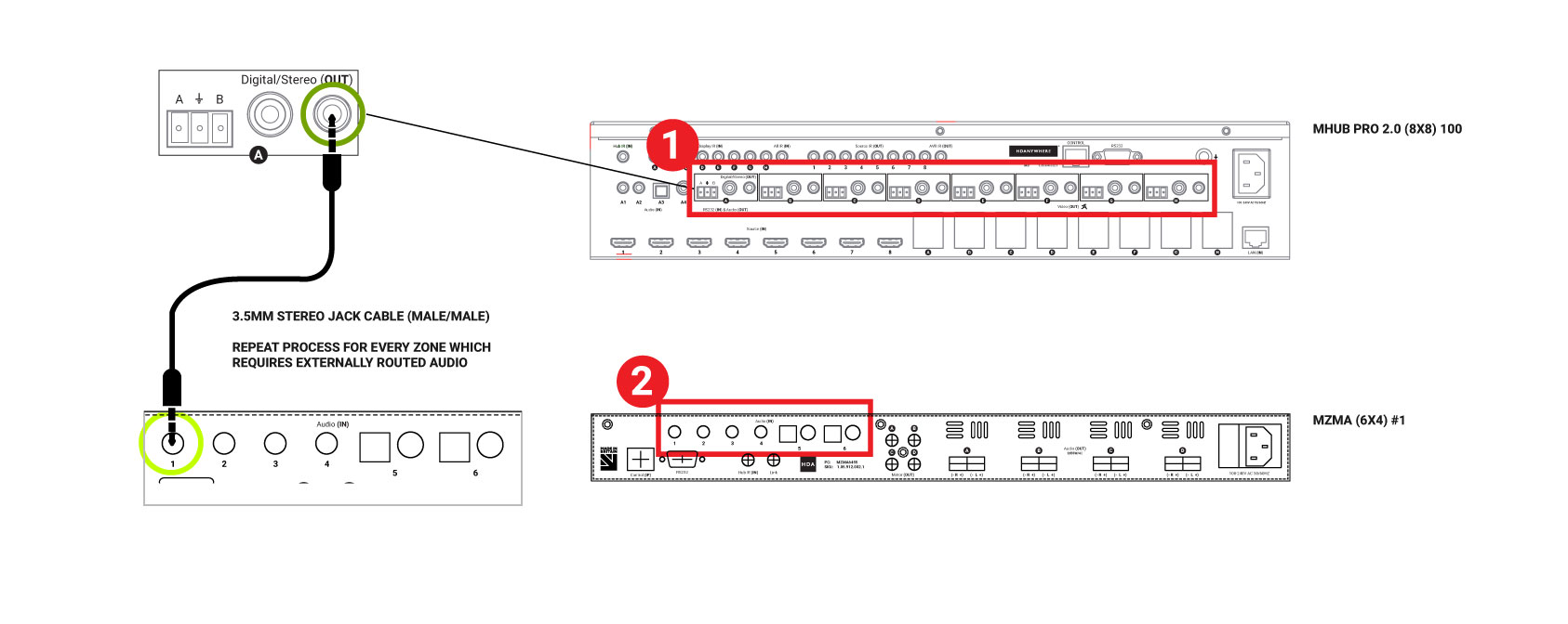 Ports used in stack