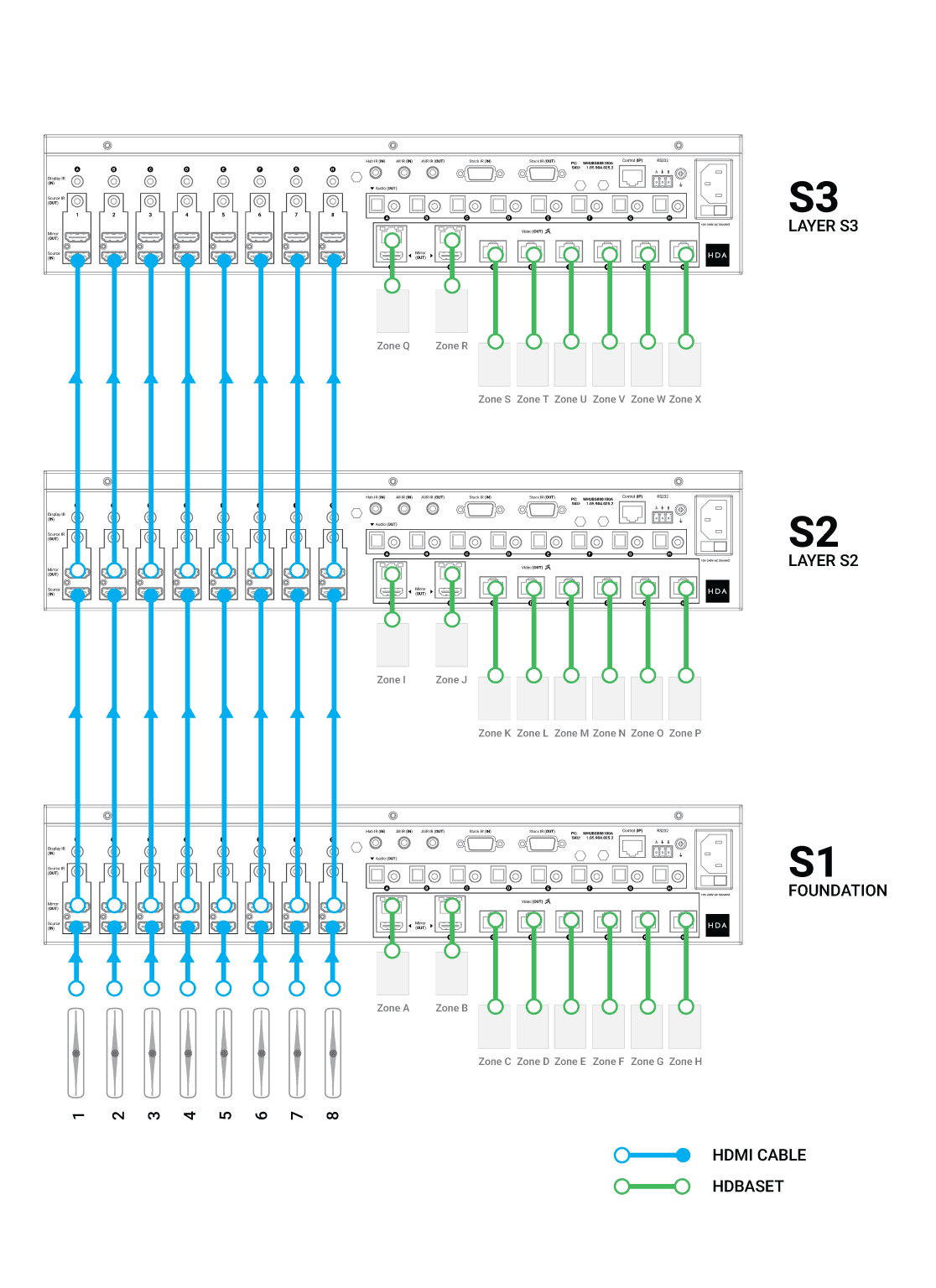 Wiring example for 8x24 system MHUB S