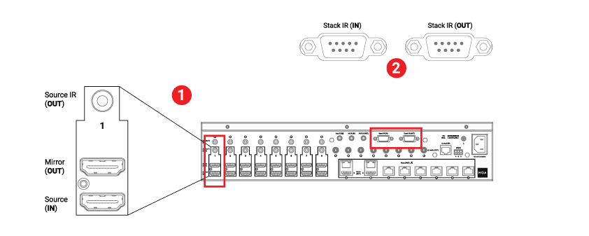 Ports used in stacking