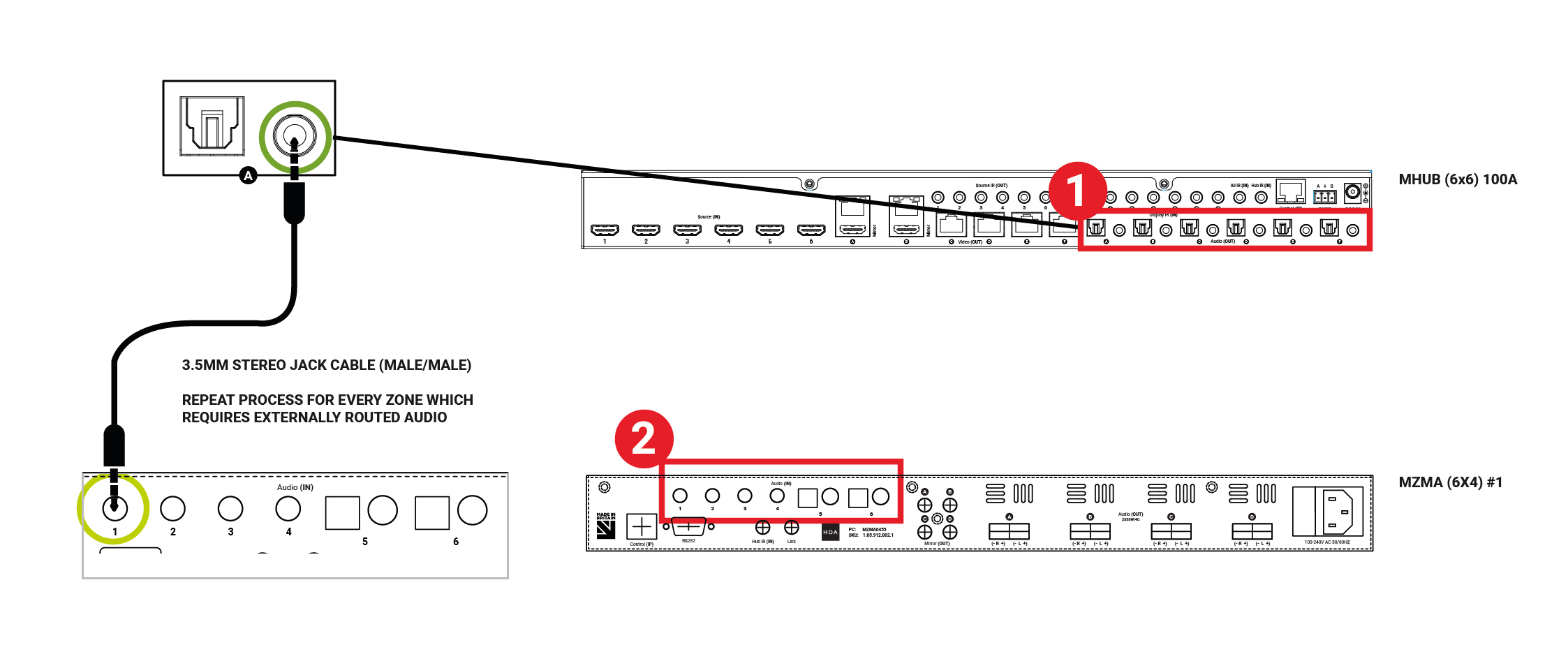 Ports used in stack